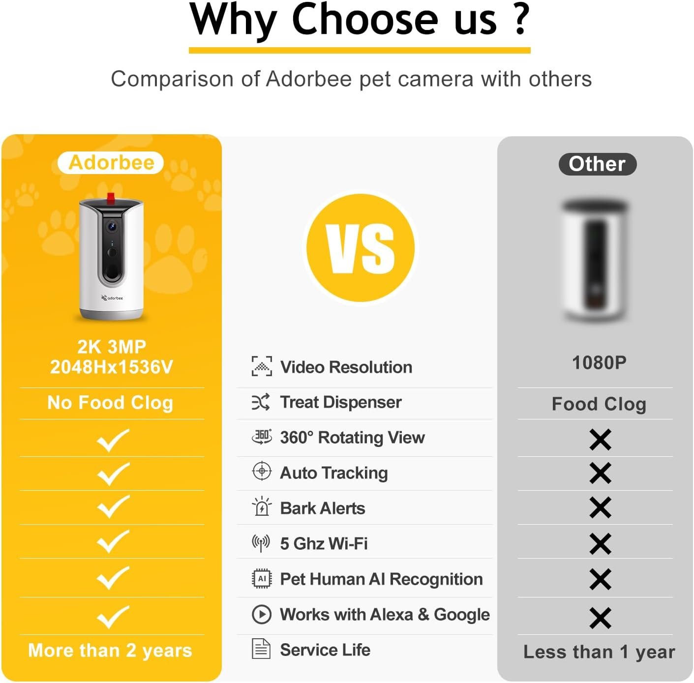 Vista lateral de la cámara inteligente para mascotas