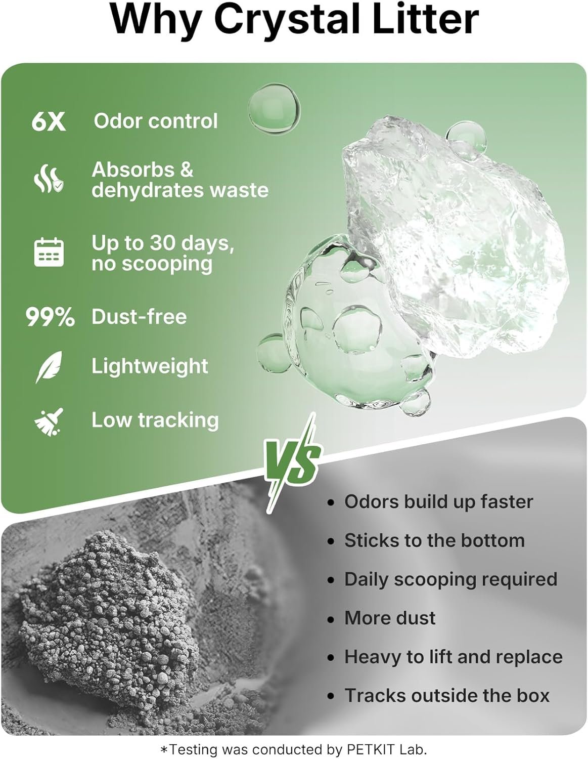 Vista lateral del arenero PETKIT abierto